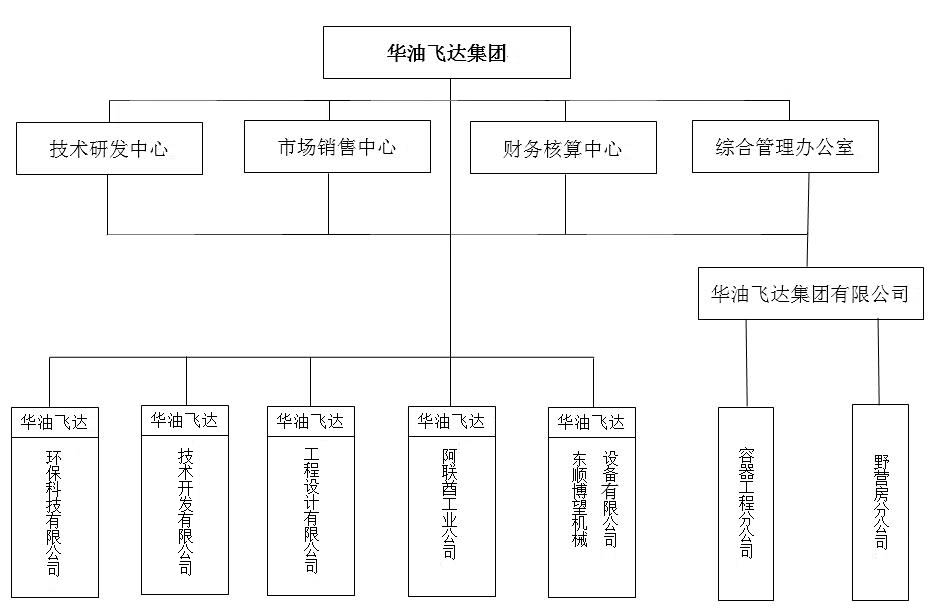 集團組織架構(gòu).jpg